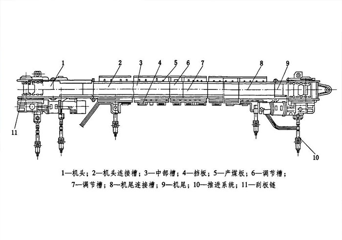 刮板輸送機(jī)