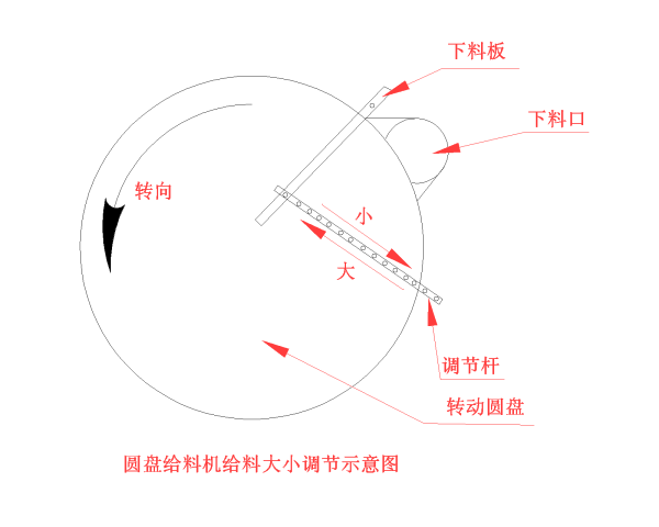 圓盤(pán)給料機(jī)