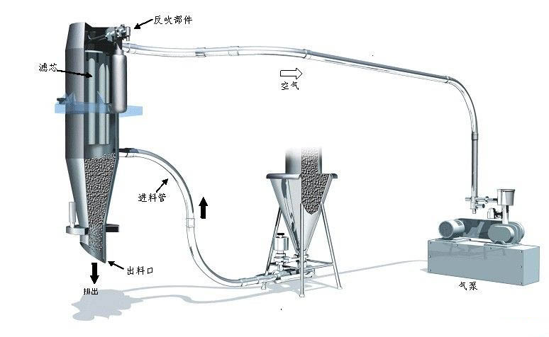 真空上料機(jī)