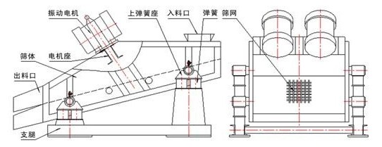 電機(jī)式彈臂振動篩結(jié)構(gòu)圖