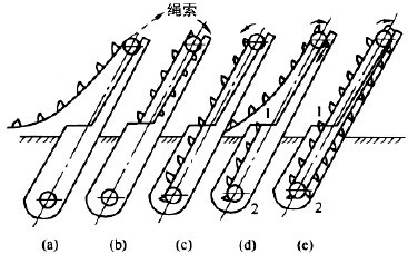 撈坑脫水斗式提升機圖紙